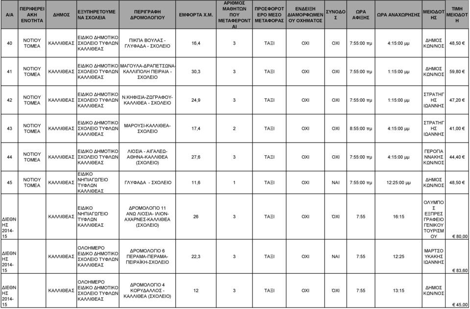 ΚΦΙΙΑ-ΖΩΡΑΦΟΥ- ΚΑΛΛΙΘΕΑ - ΧΟΛΕΙΟ 24,9 3 ΤΑΞΙ ΟΧΙ ΟΧΙ 7:55:00 πμ 1::00 μμ ΤΡΑΤ ΙΩΑΝΝ 47,20 43 ΧΟΛΕΙΟ ΤΥΦΛΩΝ ΜΑΡΟΥΙ-ΚΑΛΛΙΘΕΑ- ΧΟΛΕΙΟ 17,4 2 ΤΑΞΙ ΟΧΙ ΟΧΙ 8:55:00 πμ 4::00 μμ ΤΡΑΤ ΙΩΑΝΝ 41,00 44 ΧΟΛΕΙΟ