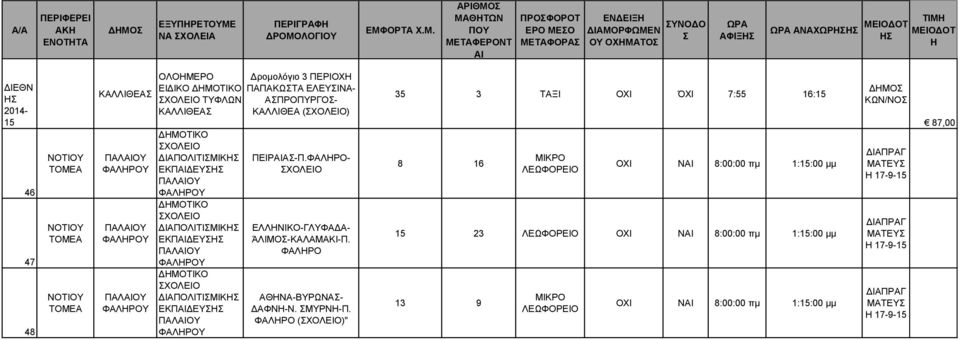 ΔΙΑΠΟΛΙΤΙΜΙΚ ΕΚΠΔΕΥ ΠΑΛΟΥ ΦΑΛΡΟΥ ΠΕΙΡΑ-Π.ΦΑΛΡΟ- ΧΟΛΕΙΟ ΕΛΛΝΙΚΟ-ΛΥΦΑΔΑ- ΆΛΙΜΟ-ΚΑΛΑΜΑΚΙ-Π. ΦΑΛΡΟ ΑΘΝΑ-ΒΥΡΩΝΑ- ΔΑΦΝ-Ν. ΜΥΡΝ-Π.