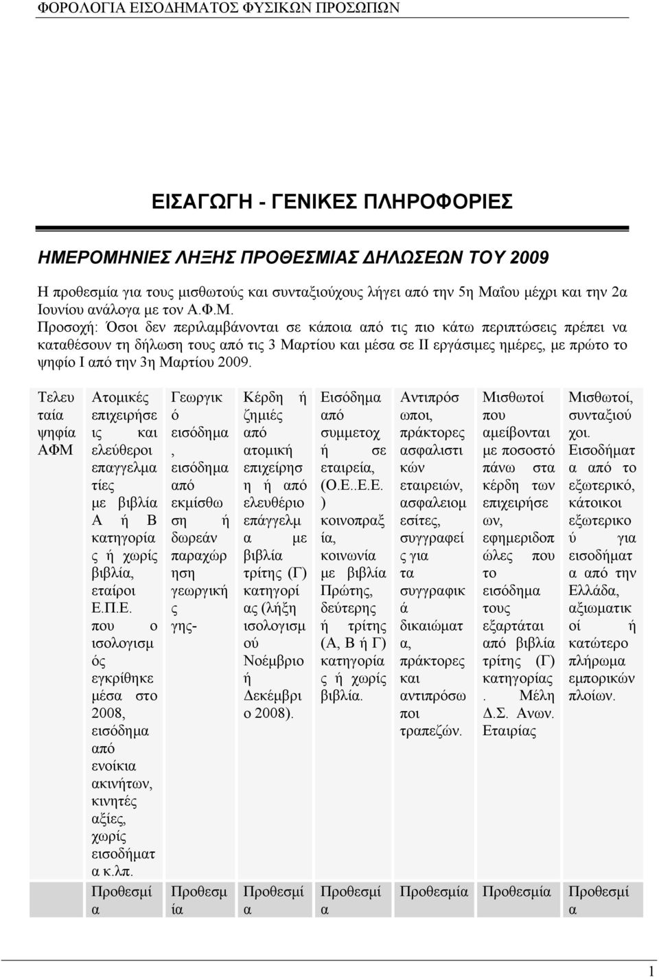 κάποια από τις πιο κάτω περιπτώσεις πρέπει να καταθέσουν τη δήλωση τους από τις 3 Μαρτίου και μέσα σε II εργάσιμες ημέρες, με πρώτο το ψηφίο I από την 3η Μαρτίου 2009.