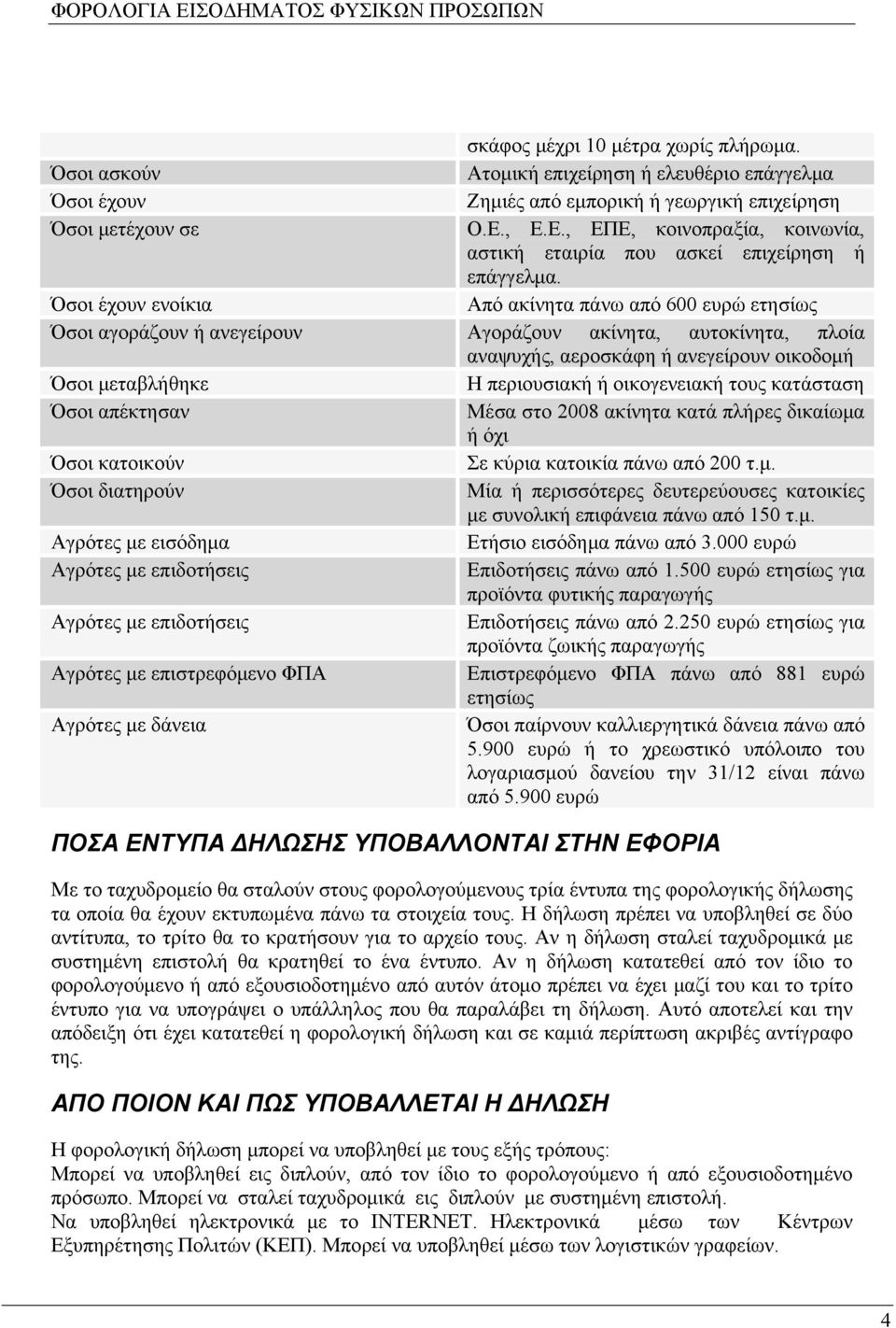 Όσοι έχουν ενοίκια Από ακίνητα πάνω από 600 ευρώ ετησίως Όσοι αγοράζουν ή ανεγείρουν Αγοράζουν ακίνητα, αυτοκίνητα, πλοία αναψυχής, αεροσκάφη ή ανεγείρουν οικοδομή Όσοι μεταβλήθηκε Η περιουσιακή ή