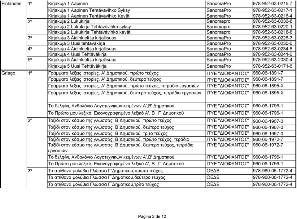 978-952-63-0218-8 Kirjakuja 3 Äidinkieli ja kirjallisuus SanomaPro 978-952-63-0226-3 Kirjakuja 3 Uusi tehtäväkirja SanomaPro 978-952-63-0230-0 Kirjakuja 4 Äidinkieli ja kirjallisuus SanomaPro
