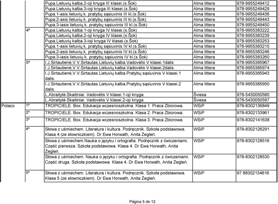 Lietuvių kalba.1-oji knyga IV klasei.(s.šok) Alma littera 978-9955383222 Pupa.Lietuvių kalba.2-oji knyga IV klasei.(s.šok) Alma littera 978-9955383239 Pupa.Lietuvių kalba.3-ioji knyga IV klasei.(s.šok) Alma littera 978-9955383253 Pupa.