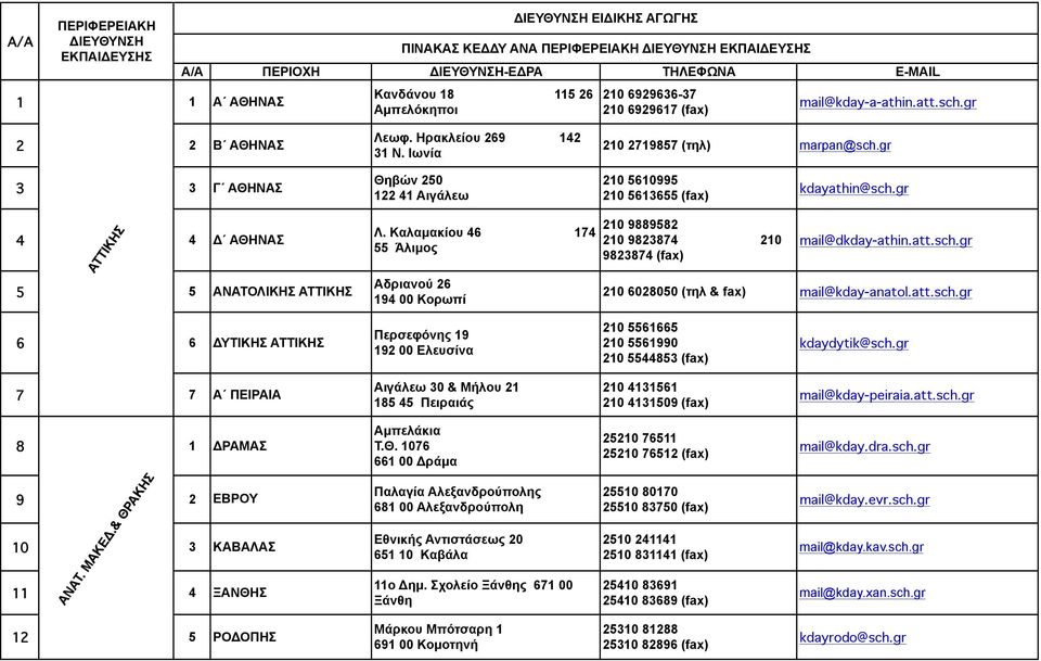 Καλαµακίου 46 174 55 Άλιµος Αδριανού 26 194 00 Κορωπί 210 9889582 210 9823874 210 9823874 (fax) mail@dkday-athin.att.sch.