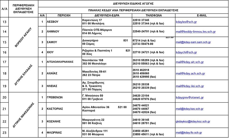 gr 87214 (τηλ & fax) 22733 50479-80 22730 mail@kday-sam.sam.sch.gr 22710 24721 (τηλ & fax) kdaychi@sch.