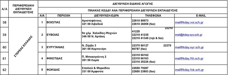 Μπακογιάννη 2 351 00 Λαµία 22610 88973 22610 26058 (fax) 41225 22210 41235 22210 41345 (τηλ & fax) 22210 22370 80127 22370 80787