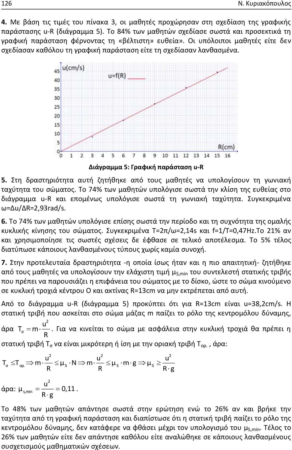 Οι υπόλοιποι μαθητές είτε δεν σχεδίασαν καθόλου τη γραφική παράσταση είτε τη σχεδίασαν λανθασμένα. Διάγραμμα 5: Γραφική παράσταση u-r 5.