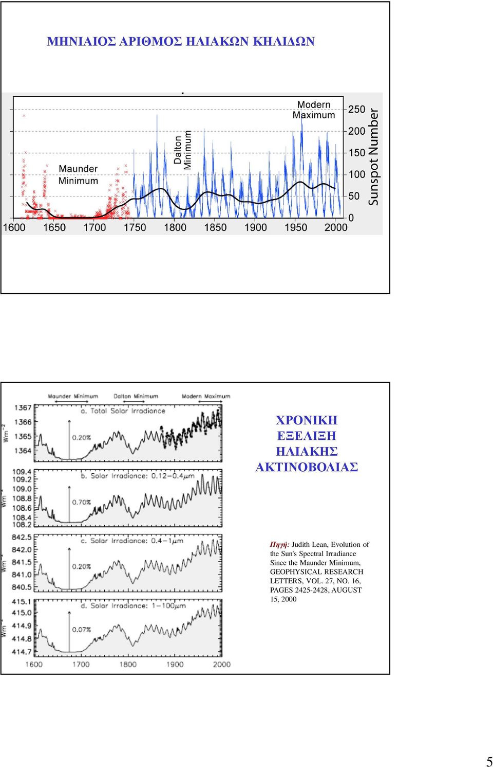 Spectral Irradiance Since the Maunder Minimum, GEOPHYSICAL