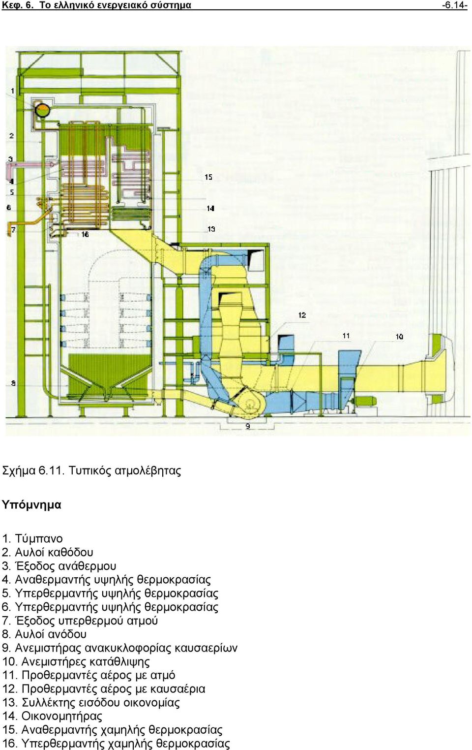 Αυλοί ανόδου 9. Ανεµιστήρας ανακυκλοφορίας καυσαερίων 10. Ανεµιστήρες κατάθλιψης 11. Προθερµαντές αέρος µε ατµό 12.