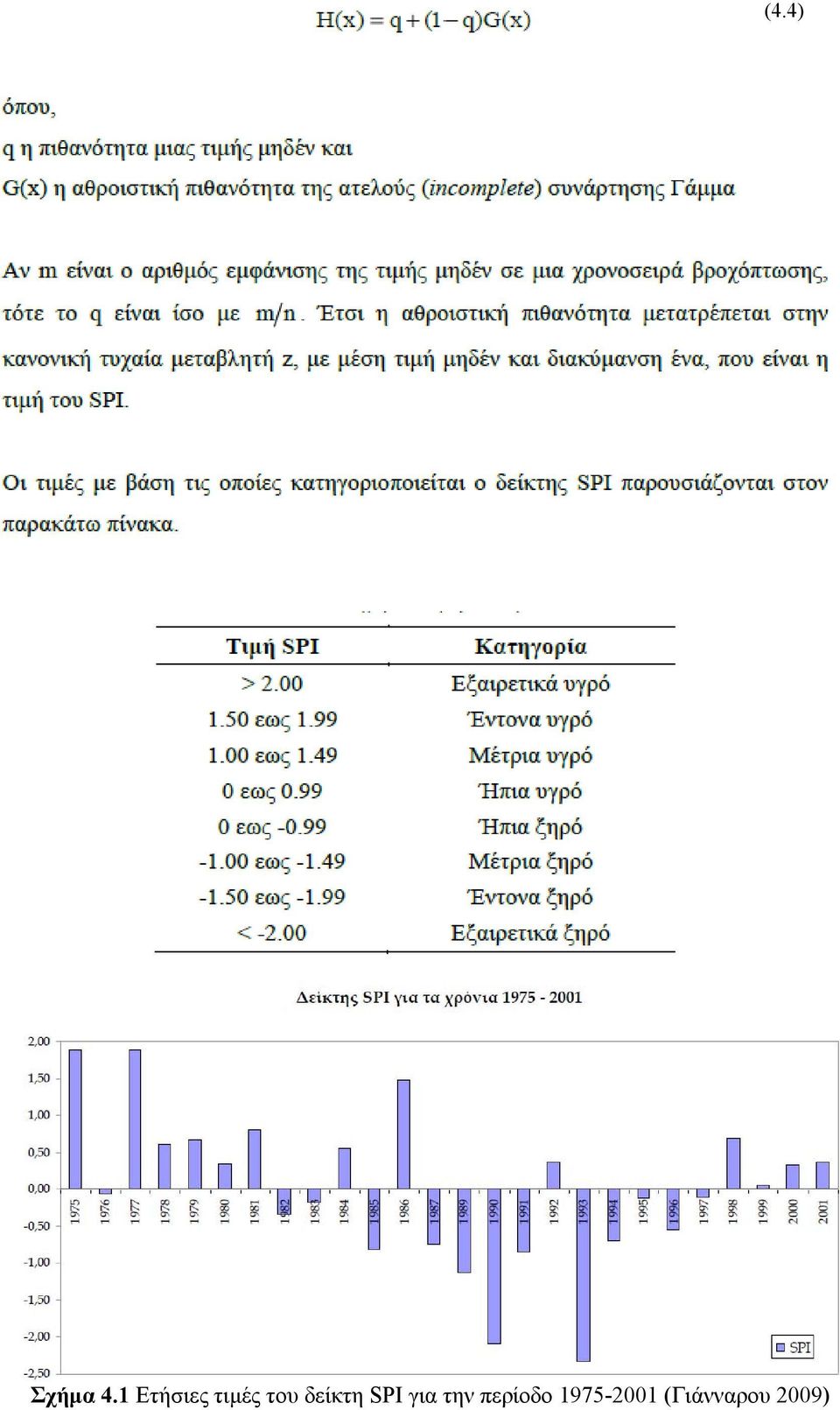 δείκτη SPI για την