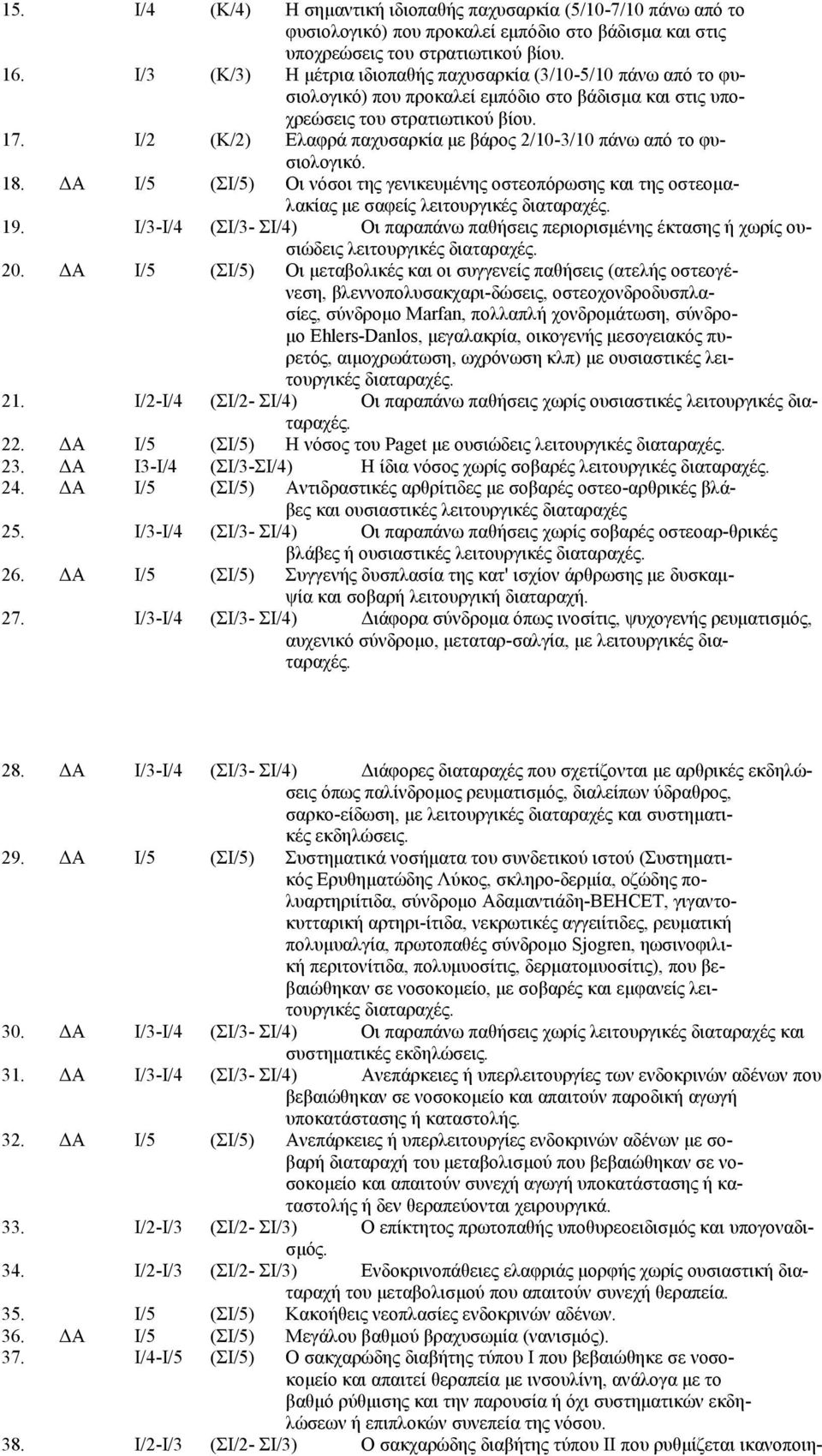 Ι/2 (K/2) Ελαφρά παχυσαρκία με βάρος 2/10-3/10 πάνω από το φυσιολογικό. 18. ΔΑ Ι/5 (ΣΙ/5) Οι νόσοι της γενικευμένης οστεοπόρωσης και της οστεομαλακίας με σαφείς λειτουργικές 19.