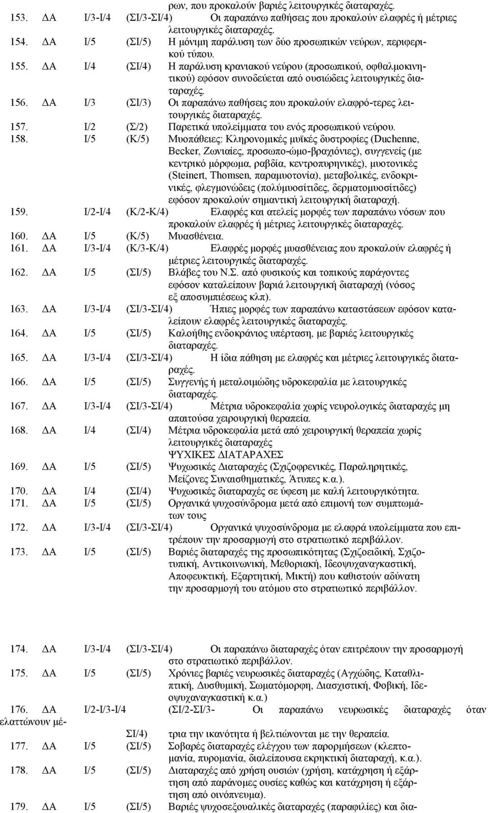 ΔΑ Ι/4 (ΣΙ/4) Η παράλυση κρανιακού νεύρου (προσωπικού, οφθαλμοκινητικού) εφόσον συνοδεύεται από ουσιώδεις λειτουργικές 156.