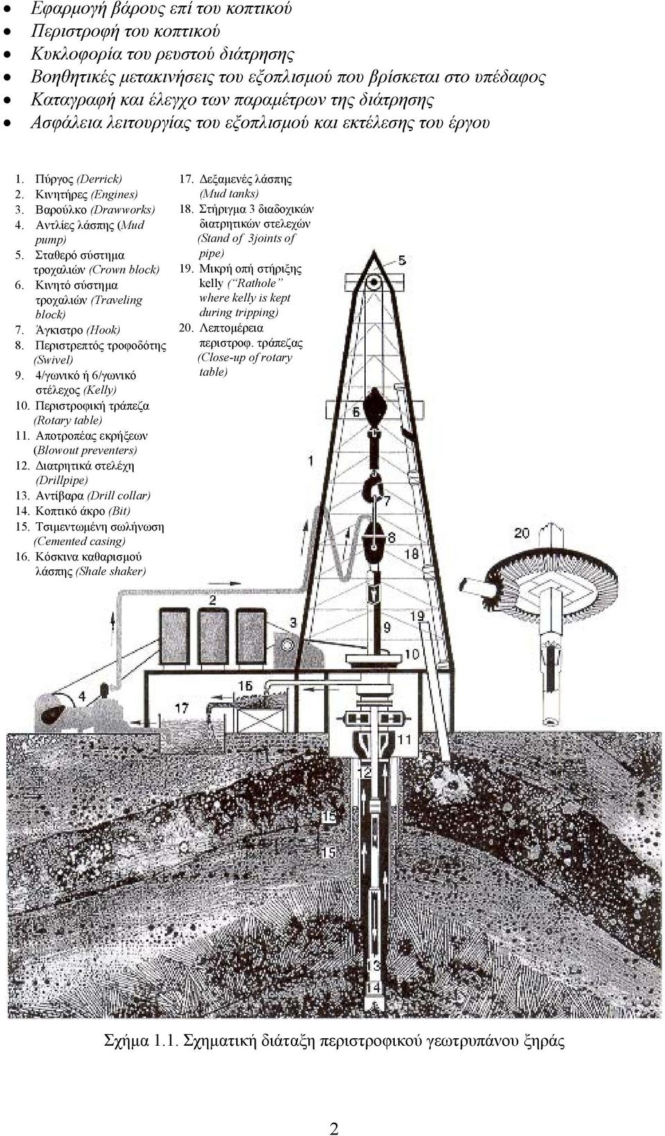 Σταθερό σύστηµα τροχαλιών (Crown block) 6. Κινητό σύστηµα τροχαλιών (Traveling block) 7. Άγκιστρο (Hook) 8. Περιστρεπτός τροφοδότης (Swivel) 9. 4/γωνικό ή 6/γωνικό στέλεχος (Kelly) 10.