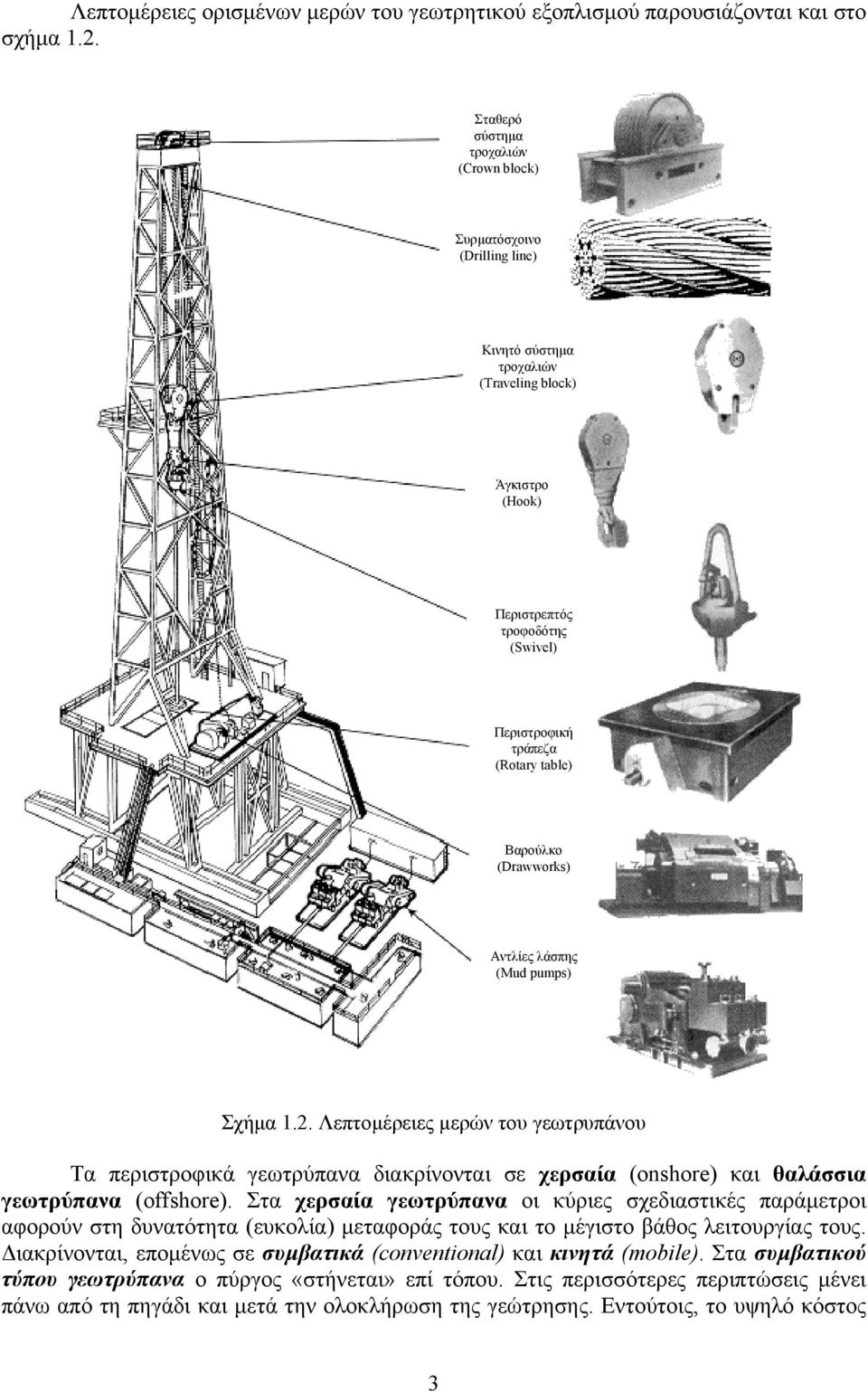 Βαρούλκο (Drawworks) Αντλίες λάσπης (Mud pumps) Σχήµα 1.2. Λεπτοµέρειες µερών του γεωτρυπάνου Τα περιστροφικά γεωτρύπανα διακρίνονται σε χερσαία (onshore) και θαλάσσια γεωτρύπανα (offshore).
