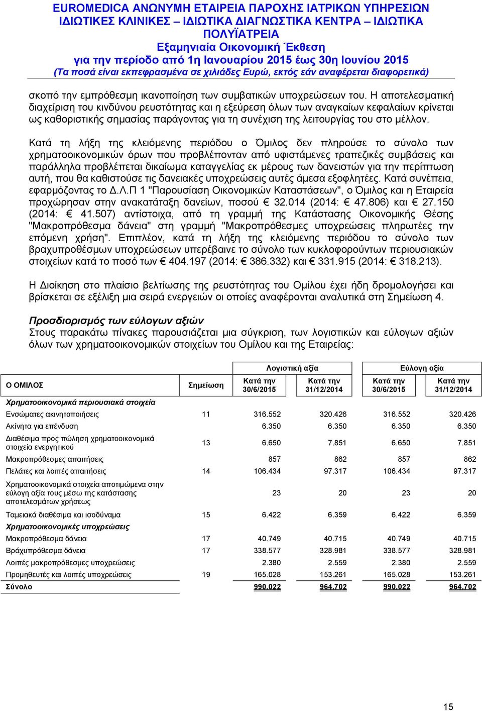 Κατά τη λήξη της κλειόμενης περιόδου ο Όμιλος δεν πληρούσε το σύνολο των χρηματοοικονομικών όρων που προβλέπονταν από υφιστάμενες τραπεζικές συμβάσεις και παράλληλα προβλέπεται δικαίωμα καταγγελίας