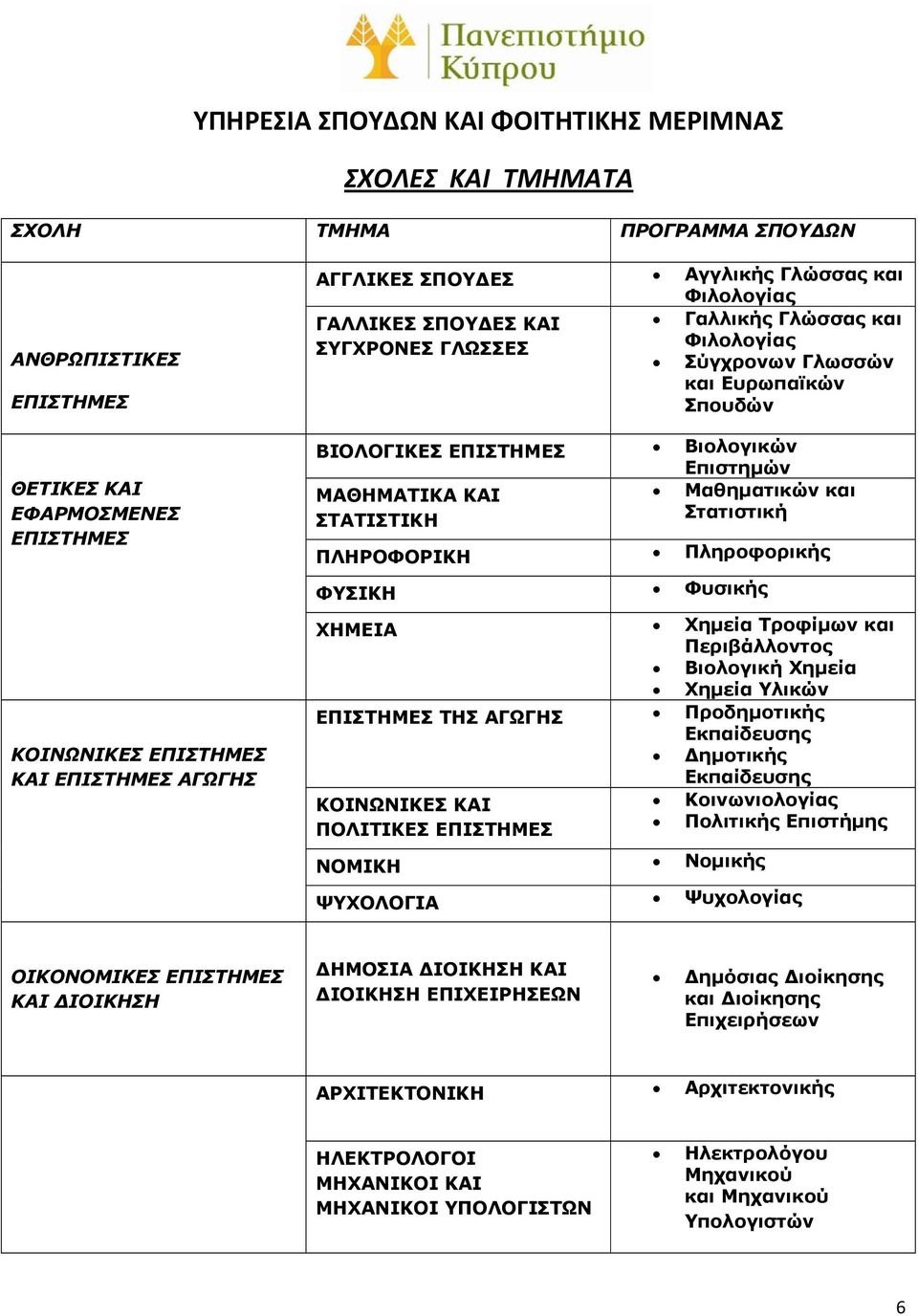 Στατιστική ΠΛΗΡΟΦΟΡΙΚΗ Πληροφορικής ΦΥΣΙΚΗ Φυσικής ΧΗΜΕΙΑ Χημεία Τροφίμων και Περιβάλλοντος Βιολογική Χημεία Χημεία Υλικών ΕΠΙΣΤΗΜΕΣ ΤΗΣ ΑΓΩΓΗΣ Προδημοτικής Εκπαίδευσης Δημοτικής Εκπαίδευσης