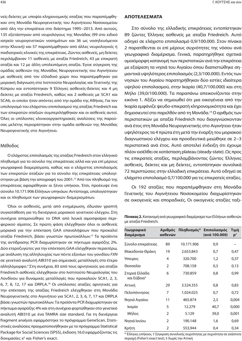 Από αυτούς, 135 εξετάστηκαν από νευρολόγους της Μονάδας (99 στο ειδικό ιατρείο νευρογενετικών νοσημάτων και 36 ως νοσηλευόμενοι στην Κλινική) και 57 παραπέμφθηκαν από άλλες νευρολογικές ή