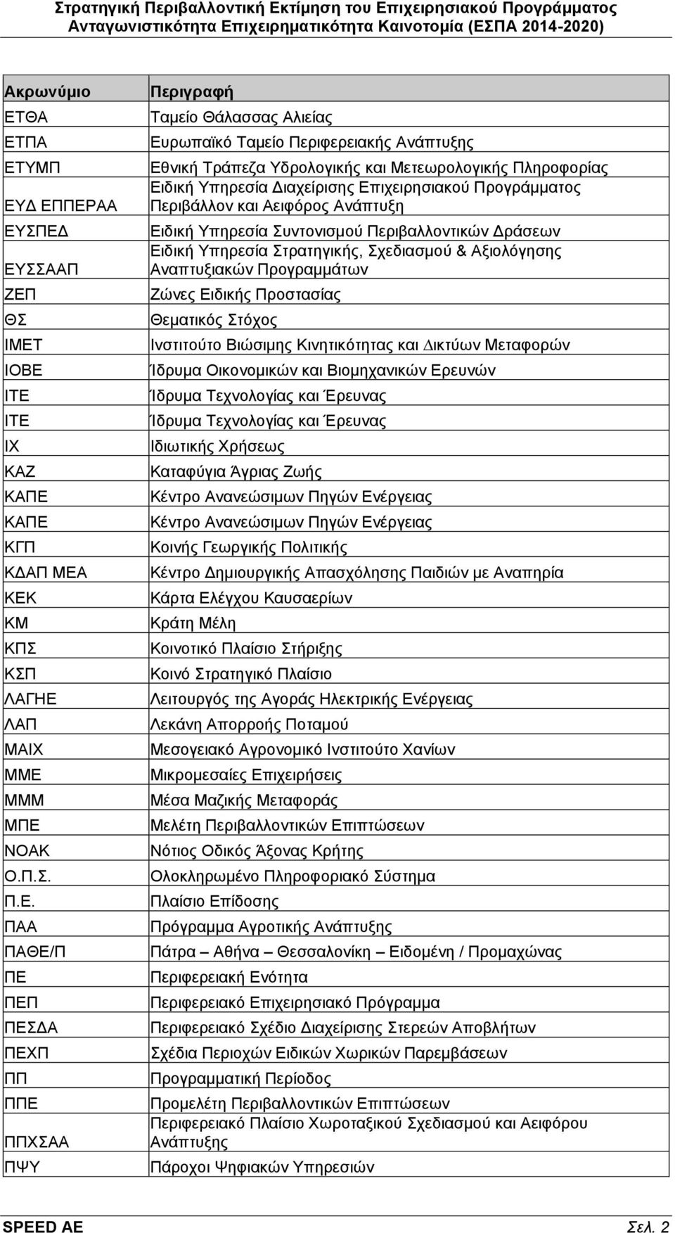 Πληροφορίας Ειδική Υπηρεσία Διαχείρισης Επιχειρησιακού Προγράμματος Περιβάλλον και Αειφόρος Ανάπτυξη Ειδική Υπηρεσία Συντονισμού Περιβαλλοντικών Δράσεων Ειδική Υπηρεσία Στρατηγικής, Σχεδιασμού &