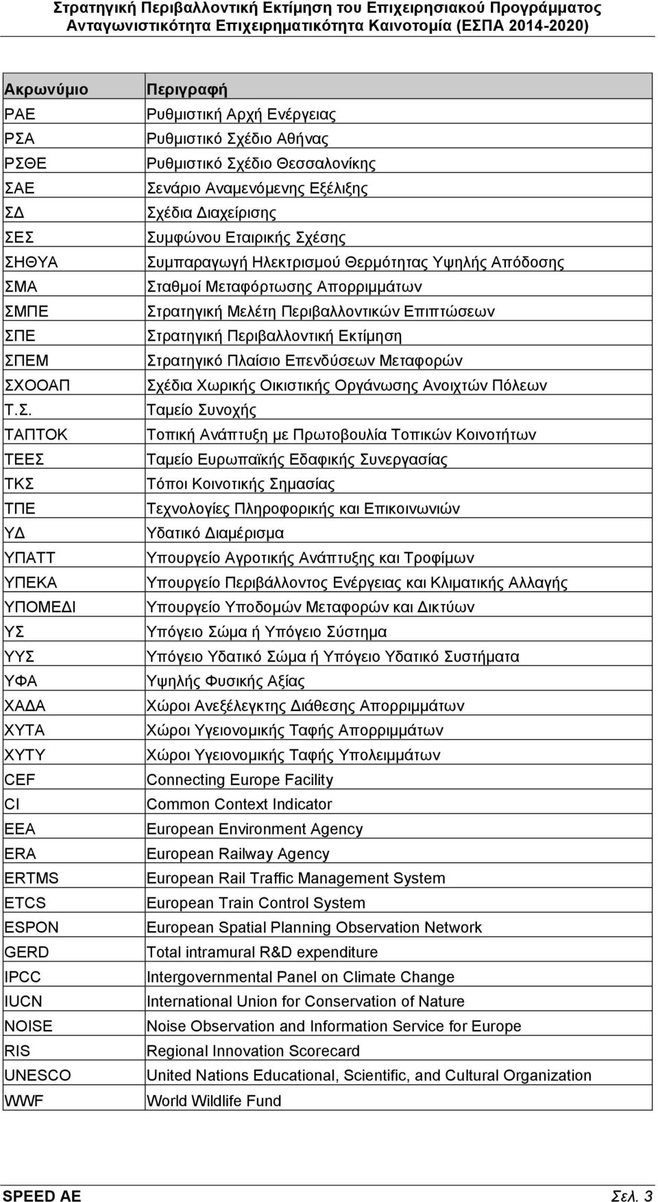 ΡΣΘΕ ΣΑΕ ΣΔ ΣΕΣ ΣΗΘΥΑ ΣΜΑ ΣΜΠΕ ΣΠΕ ΣΠΕΜ ΣΧΟΟΑΠ Τ.Σ. ΤΑΠΤΟΚ ΤΕΕΣ ΤΚΣ ΤΠΕ ΥΔ ΥΠΑΤΤ ΥΠΕΚΑ ΥΠΟΜΕΔΙ ΥΣ ΥΥΣ ΥΦΑ ΧΑΔΑ ΧΥΤΑ ΧΥΤΥ CEF CI EEA ERA ERTMS ETCS ESPON GERD IPCC IUCN NOISE RIS UNESCO WWF Περιγραφή