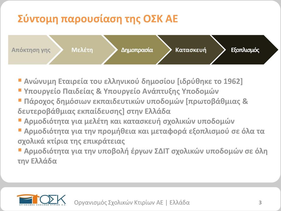 δευτεροβάθμιας εκπαίδευσης] στην Ελλάδα Αρμοδιότητα για μελέτη και κατασκευή σχολικών υποδομών Αρμοδιότητα για την προμήθεια και