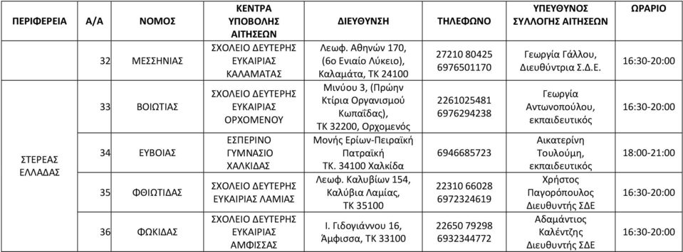 Καλυβίων 154, Καλύβια Λαμίας, ΤΚ 35100 Ι.