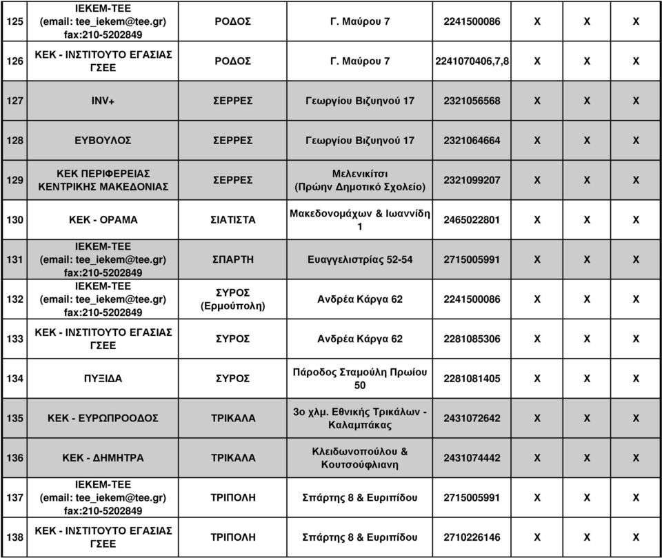 (Πρώην ηµοτικό Σχολείο) 2321099207 130 ΚΕΚ - ΟΡΑΜΑ ΣΙΑΤΙΣΤΑ Μακεδονοµάχων & Ιωαννίδη 1 2465022801 131 132 133 ΣΠΑΡΤΗ Ευαγγελιστρίας 52-54 2715005991 ΣΥΡΟΣ (Ερµούπολη) Ανδρέα Κάργα 62
