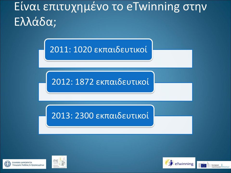 1020 εκπαιδευτικοί 2012: 1872