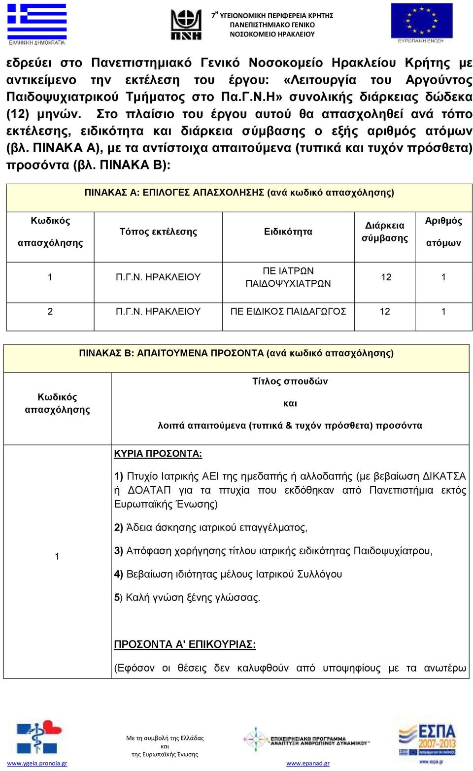 ΠΙΝΑΚΑ Β): ΠΙΝΑΚΑΣ Α: ΕΠΙΛΟΓΕΣ ΑΠΑΣΧΟΛΗΣΗΣ (ανά κωδικό απασχόλησης) Κωδικός απασχόλησης Τόπος εκτέλεσης Ειδικότητα ιάρκεια σύµβασης Αριθµός ατόµων 1 Π.Γ.Ν. ΗΡΑΚΛΕΙΟΥ ΠΕ ΙΑΤΡΩΝ ΠΑΙ ΟΨΥΧΙΑΤΡΩΝ 12 1 2 Π.