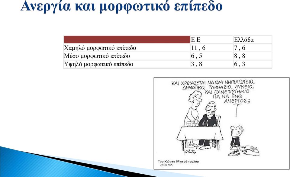 μορφωτικό επίπεδο 6, 5 8, 8