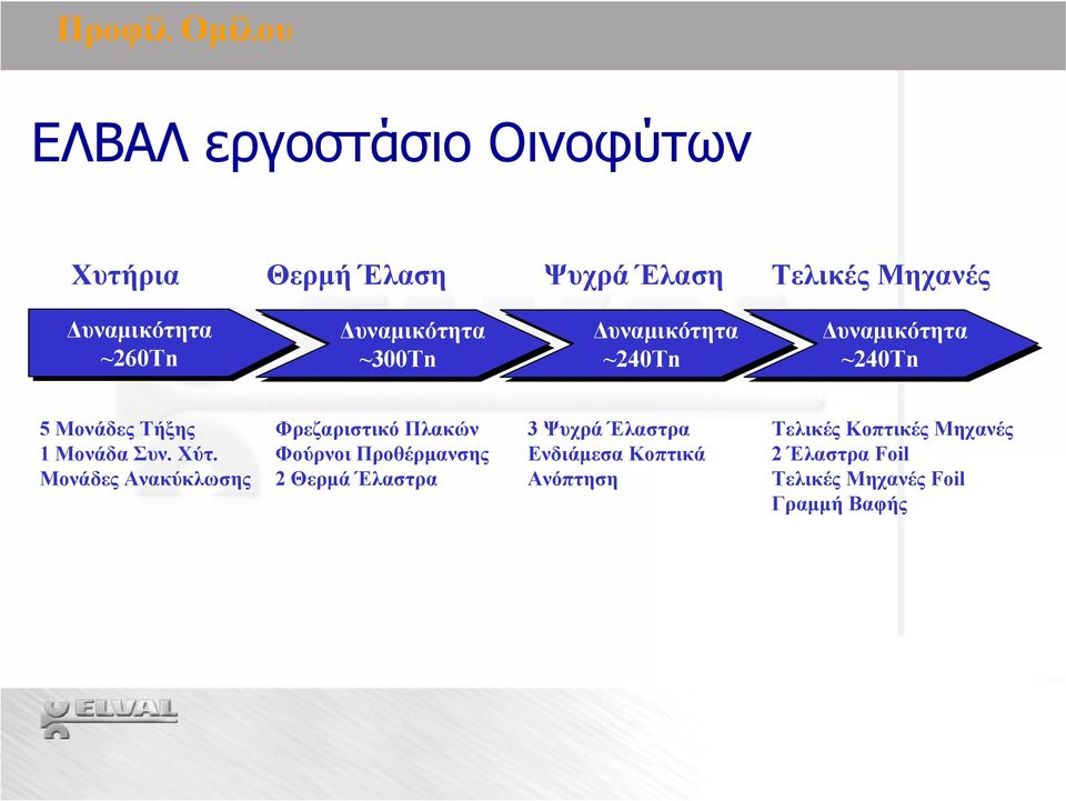 Μονάδα Συν. Χύτ.