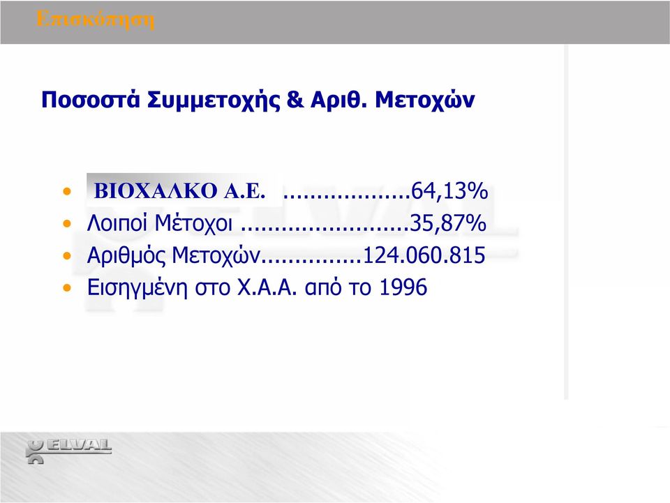 ...64,13% Λοιποί Μέτοχοι.