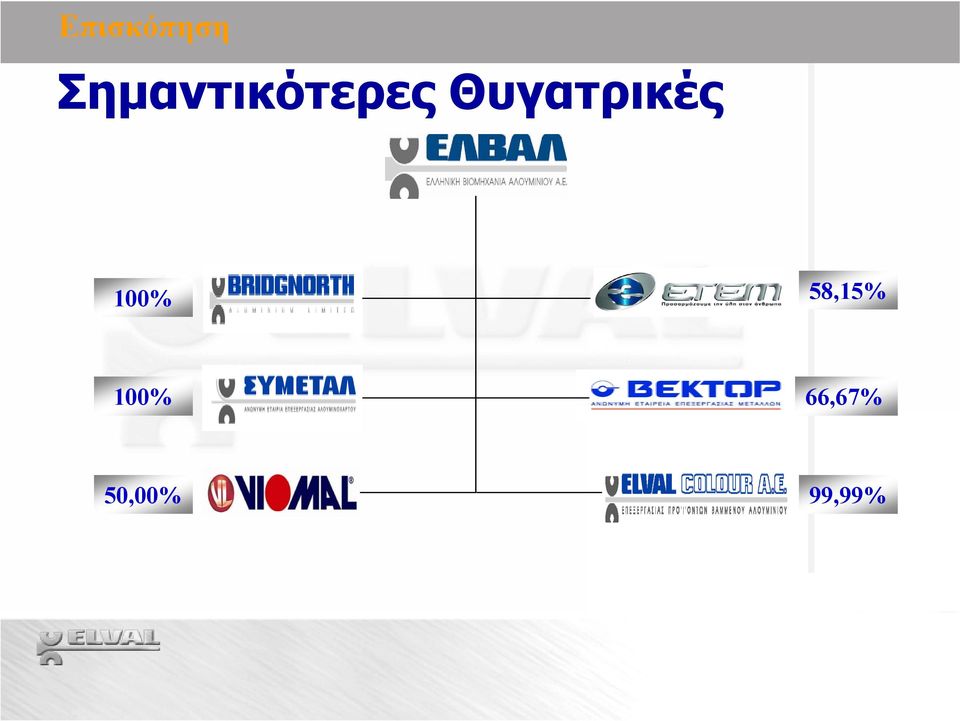 Θυγατρικές 100%