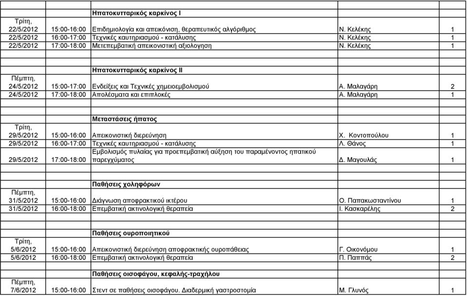 Μαλαγάρη 2 24/5/2012 17:00-18:00 Απολέσματα και επιπλοκές Α. Μαλαγάρη 1 Μεταστάσεις ήπατος 29/5/2012 15:00-16:00 Απεικονιστική διερεύνηση Χ.