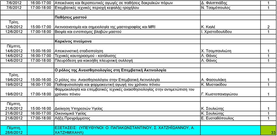 Χριστοδουλίδου 1 Καρκίνος πνεύμονα 14/6/2012 15:00-16:00 Απεικονιστική σταδιοποίηση Χ. Τσομπανλιώτη 1 14/6/2012 16:00-17:00 Τεχνικές καυτηριασμού - κατάλυσης Λ.