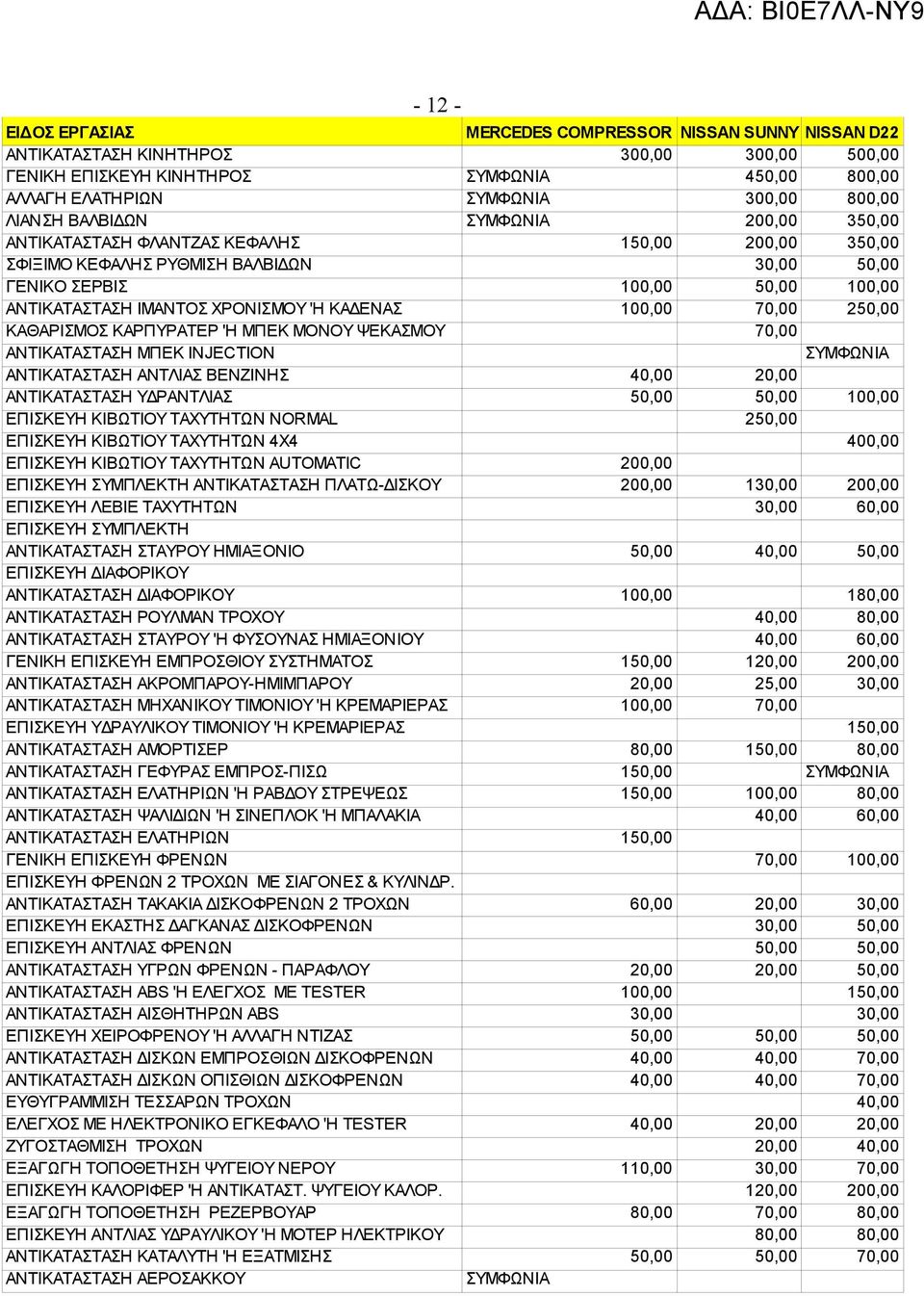 ΧΡΟΝΙΣΜΟΥ 'Η ΚΑΔΕΝΑΣ 100,00 70,00 250,00 ΚΑΘΑΡΙΣΜΟΣ ΚΑΡΠΥΡΑΤΕΡ 'Η ΜΠΕΚ ΜΟΝΟΥ ΨΕΚΑΣΜΟΥ 70,00 ΑΝΤΙΚΑΤΑΣΤΑΣΗ ΜΠΕΚ INJECTION ΣΥΜΦΩΝΙΑ ΑΝΤΙΚΑΤΑΣΤΑΣΗ ΑΝΤΛΙΑΣ ΒΕΝΖΙΝΗΣ 40,00 20,00 ΑΝΤΙΚΑΤΑΣΤΑΣΗ ΥΔΡΑΝΤΛΙΑΣ