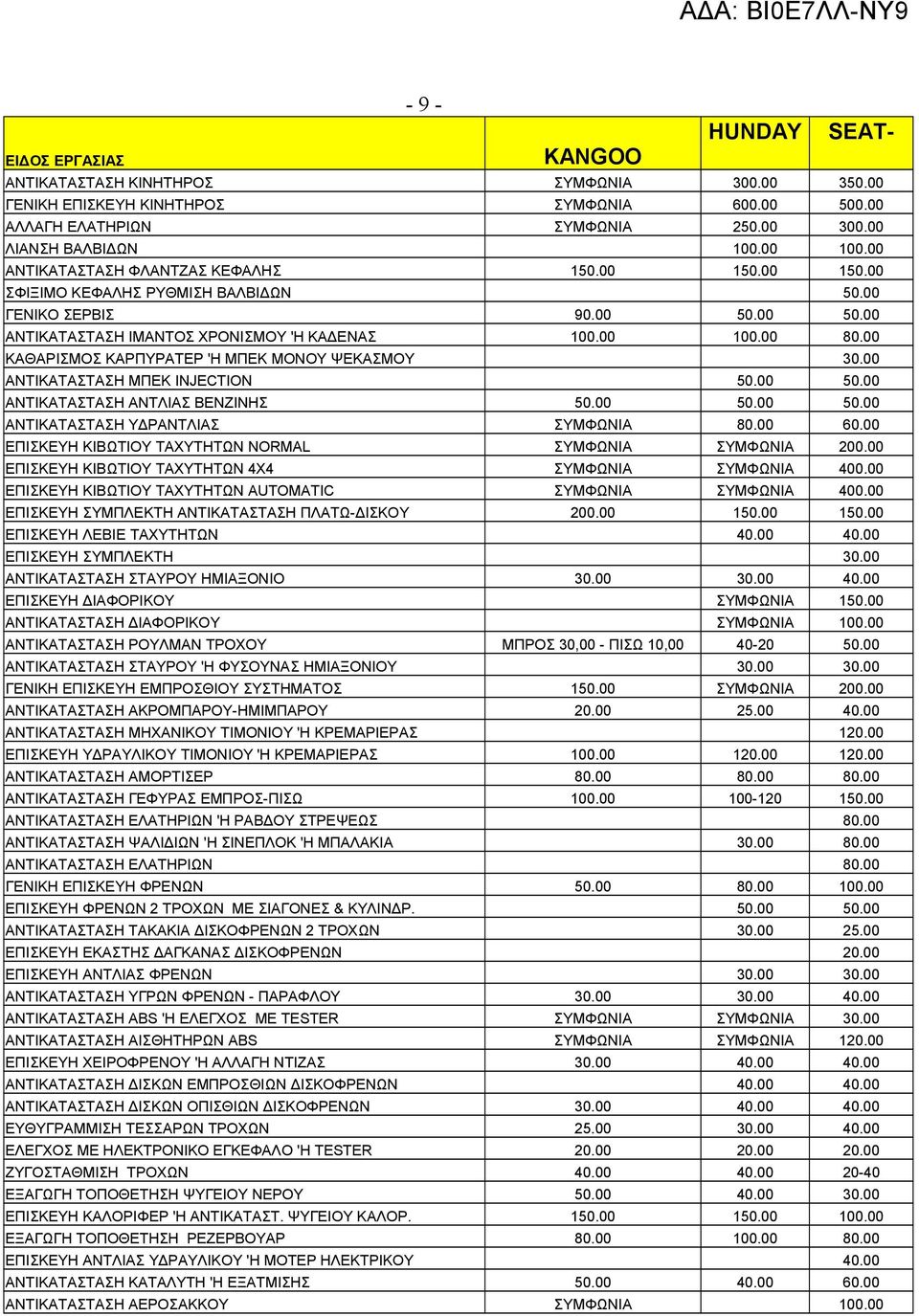 00 ΚΑΘΑΡΙΣΜΟΣ ΚΑΡΠΥΡΑΤΕΡ 'Η ΜΠΕΚ ΜΟΝΟΥ ΨΕΚΑΣΜΟΥ 30.00 ΑΝΤΙΚΑΤΑΣΤΑΣΗ ΜΠΕΚ INJECTION 50.00 50.00 ΑΝΤΙΚΑΤΑΣΤΑΣΗ ΑΝΤΛΙΑΣ ΒΕΝΖΙΝΗΣ 50.00 50.00 50.00 ΑΝΤΙΚΑΤΑΣΤΑΣΗ ΥΔΡΑΝΤΛΙΑΣ ΣΥΜΦΩΝΙΑ 80.00 60.