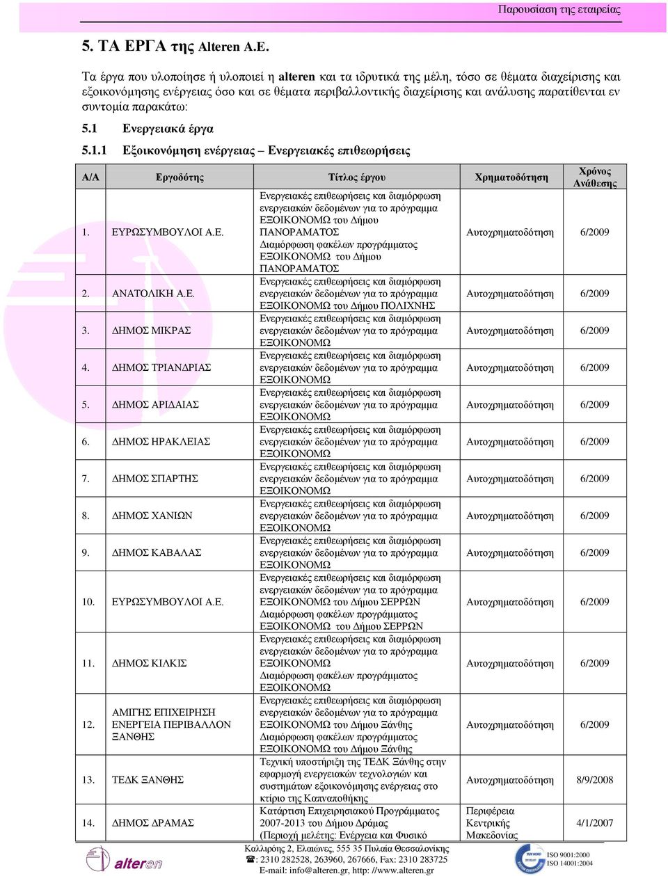 ζπληνκέα παξαθϊησ: 5.1 Δλεξγεηαθά έξγα 5.1.1 Δμνηθνλόκεζε ελέξγεηαο Δλεξγεηαθέο επηζεωξήζεηο 1. ΔΤΡΧΤΜΒΟΤΛΟΗ Α.Δ. 2. ΑΝΑΣΟΛΗΚΖ Α.Δ. 3. ΓΖΜΟ ΜΗΚΡΑ 4. ΓΖΜΟ ΣΡΗΑΝΓΡΗΑ 5. ΓΖΜΟ ΑΡΗΓΑΗΑ 6. ΓΖΜΟ ΖΡΑΚΛΔΗΑ 7.