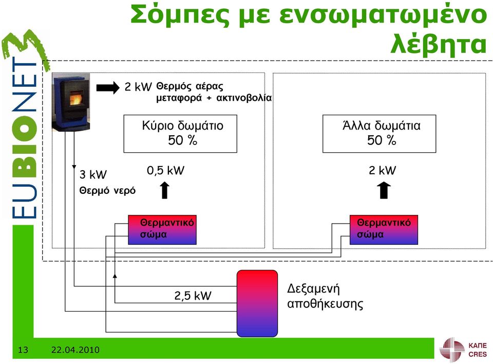 δωµάτια 50 % 3 kw Θερµό νερό 0,5 kw 2 kw