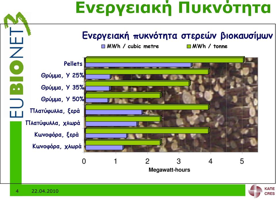 Υ 25% Θρύµµα, Υ 35% Θρύµµα, Υ 50% Πλατύφυλλα, ξερά