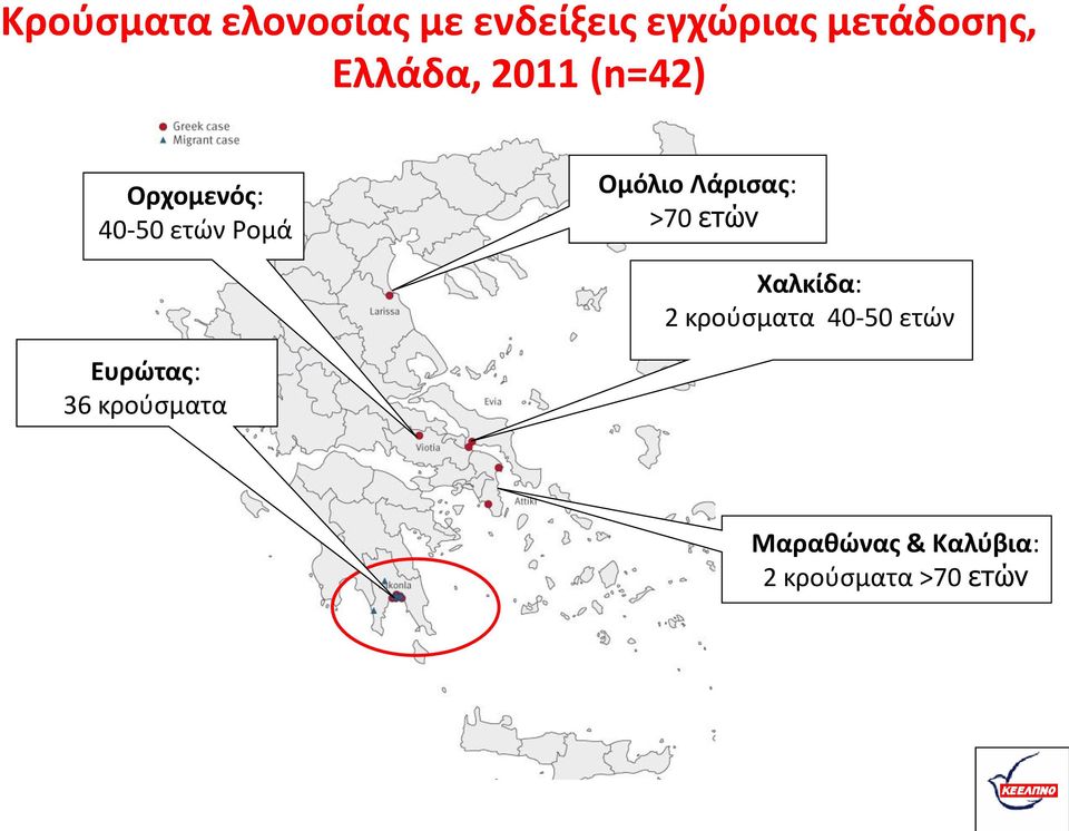 Λάρισας: >70 ετών Χαλκίδα: 2 κρούσματα 40-50 ετών