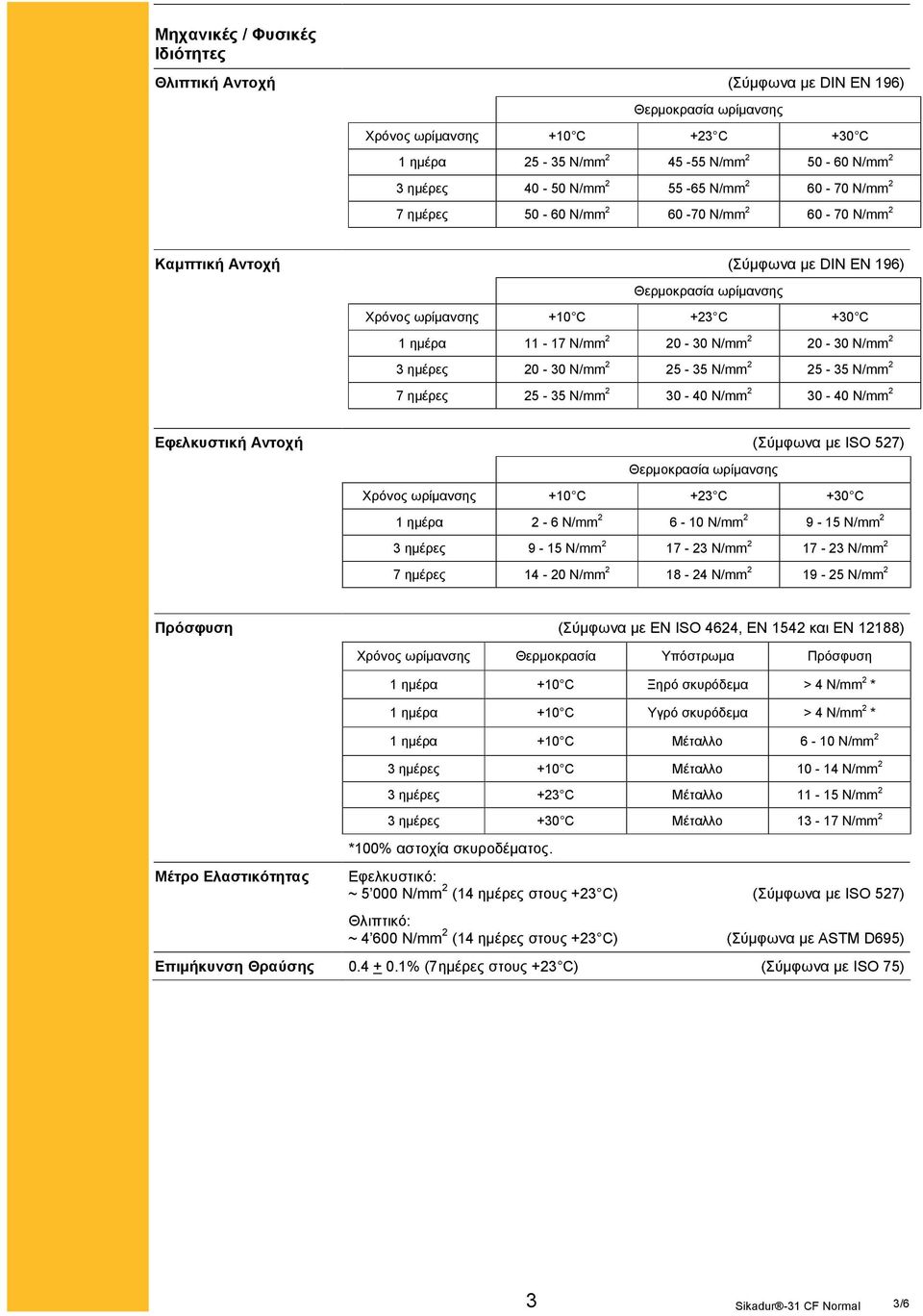 N/mm 2 20-30 N/mm 2 3 ημέρες 20-30 N/mm 2 25-35 N/mm 2 25-35 N/mm 2 7 ημέρες 25-35 N/mm 2 30-40 N/mm 2 30-40 N/mm 2 Εφελκυστική Αντοχή (Σύμφωνα με ISO 527) Θερμοκρασία ωρίμανσης Χρόνος ωρίμανσης +10