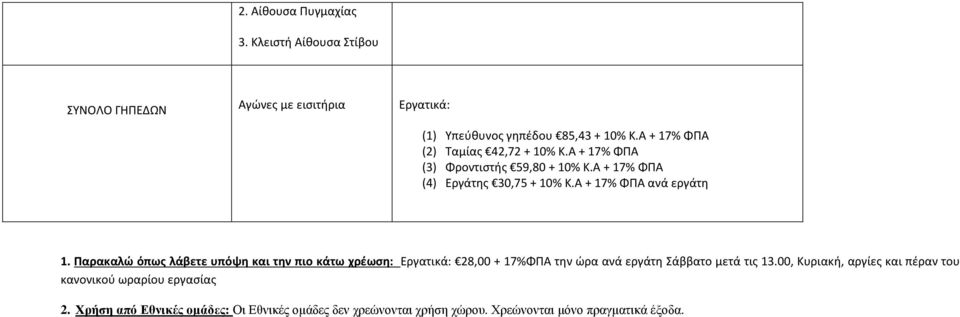 Α + 17% ΦΠΑ ανά εργάτη 1.