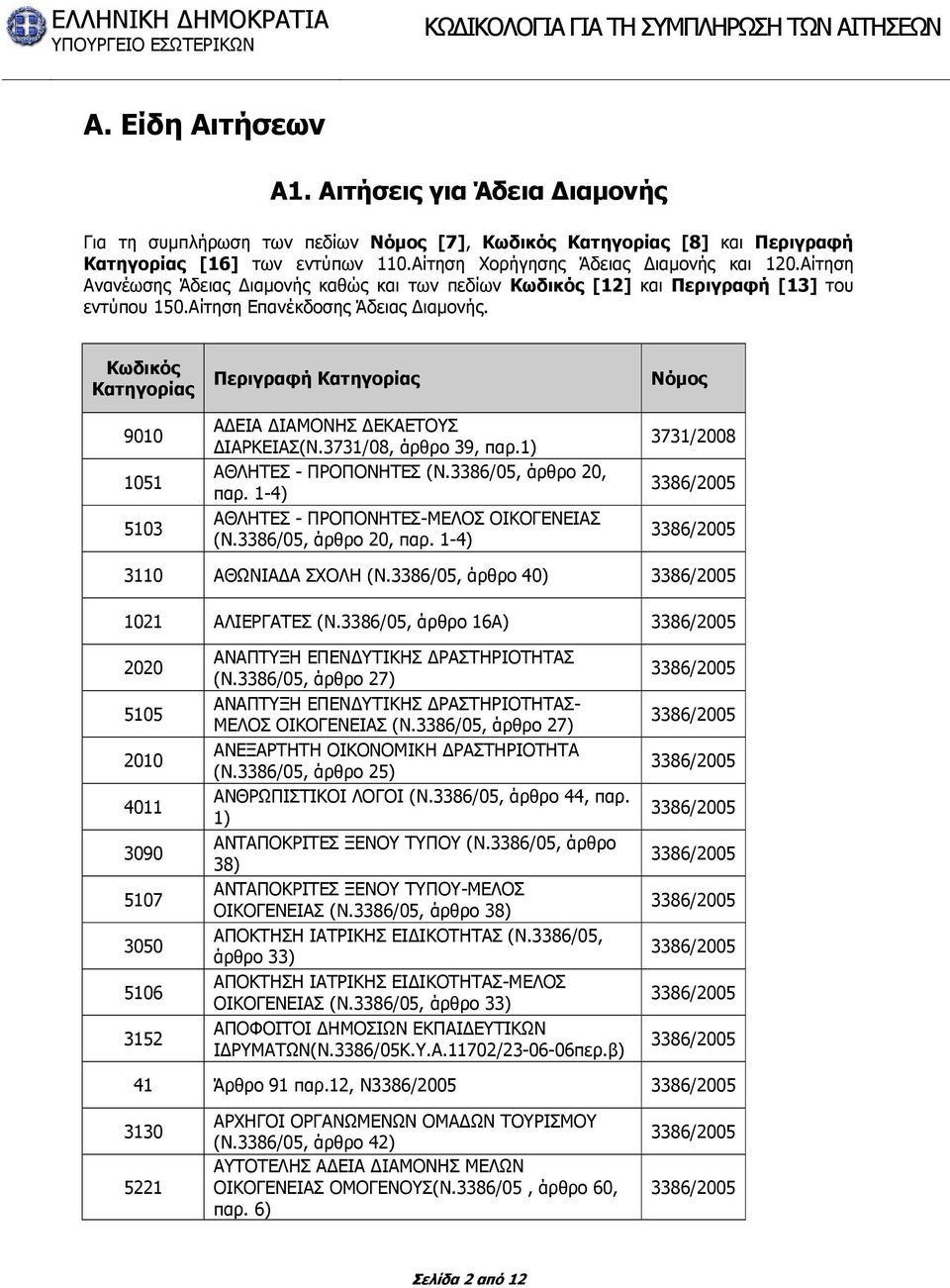 3731/08, άρθρο 39, παρ.1) ΑΘΛΗΤΕΣ - ΠΡΟΠΟΝΗΤΕΣ (Ν.3386/05, άρθρο 20, παρ. 1-4) ΑΘΛΗΤΕΣ - ΠΡΟΠΟΝΗΤΕΣ-ΜΕΛΟΣ ΟΙΚΟΓΕΝΕΙΑΣ (Ν.3386/05, άρθρο 20, παρ. 1-4) 3731/2008 3110 ΑΘΩΝΙΑ Α ΣΧΟΛΗ (Ν.