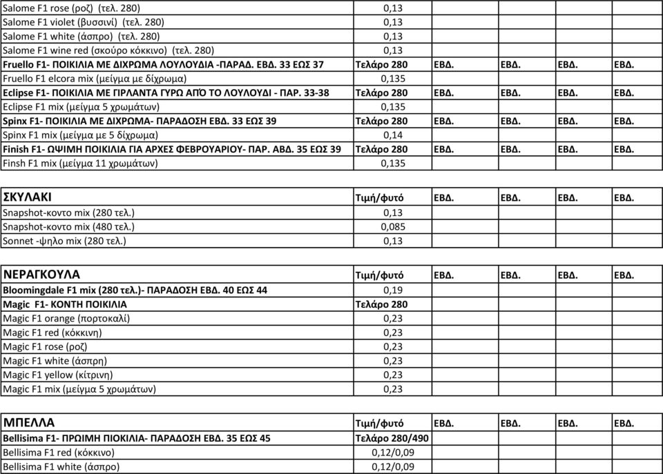 33-38 Τελάρο 280 ΕΒΔ. ΕΒΔ. ΕΒΔ. ΕΒΔ. Eclipse F1 mix (μείγμα 5 χρωμάτων) 0,135 Spinx F1- ΠΟΙΚΙΛΙΑ ΜΕ ΔΙΧΡΩΜΑ- ΠΑΡΑΔΟΣΗ ΕΒΔ. 33 ΕΩΣ 39 Τελάρο 280 ΕΒΔ. ΕΒΔ. ΕΒΔ. ΕΒΔ. Spinx F1 mix (μείγμα με 5 δίχρωμα) 0,14 Finish F1- ΩΨΙΜΗ ΠΟΙΚΙΛΙΑ ΓΙΑ ΑΡΧΕΣ ΦΕΒΡΟΥΑΡΙΟΥ- ΠΑΡ.