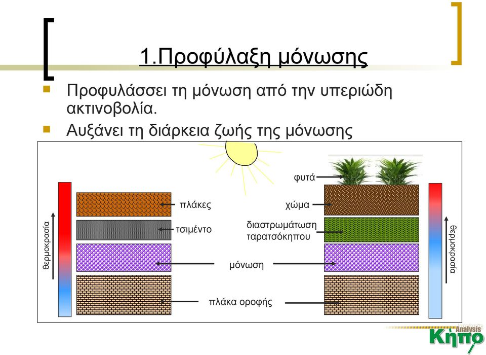 Αυξάνει τη διάρκεια ζωής της μόνωσης φυτά τσιμέντο