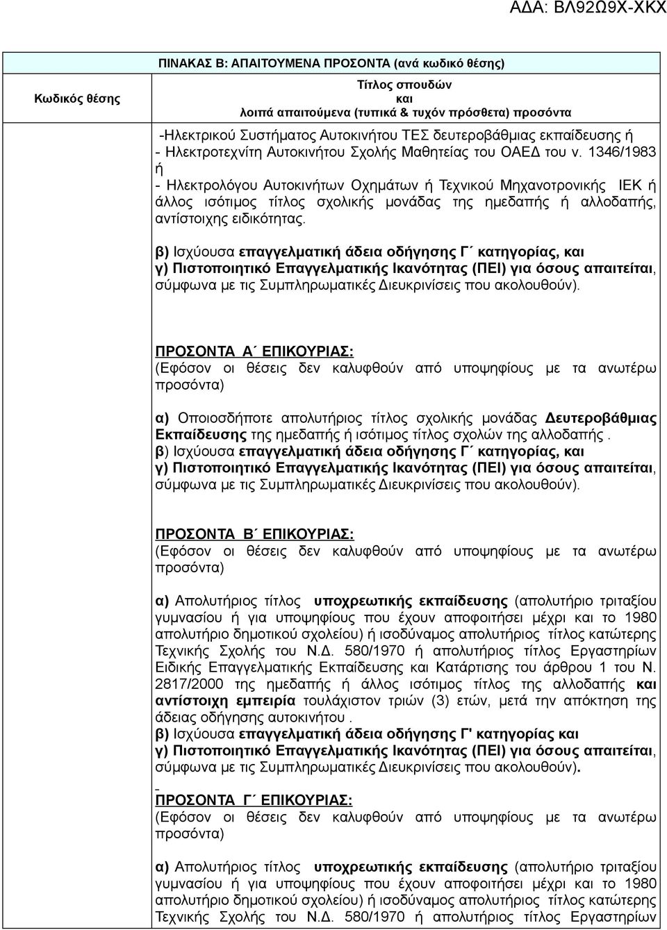 1346/1983 ή - Ηλεκτρολόγου Αυτοκινήτων Οχημάτων ή Τεχνικού Μηχανοτρονικής ΙΕΚ ή άλλος ισότιμος τίτλος σχολικής μονάδας της ημεδαπής ή αλλοδαπής, αντίστοιχης ειδικότητας.