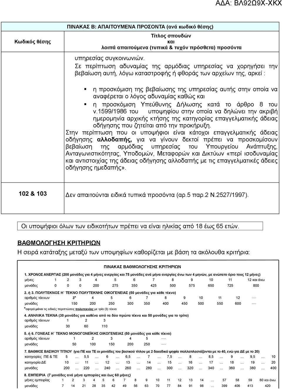 αναφέρεται ο λόγος αδυναμίας καθώς και η προσκόμιση Υπεύθυνης Δήλωσης κατά το άρθρο 8 του ν.