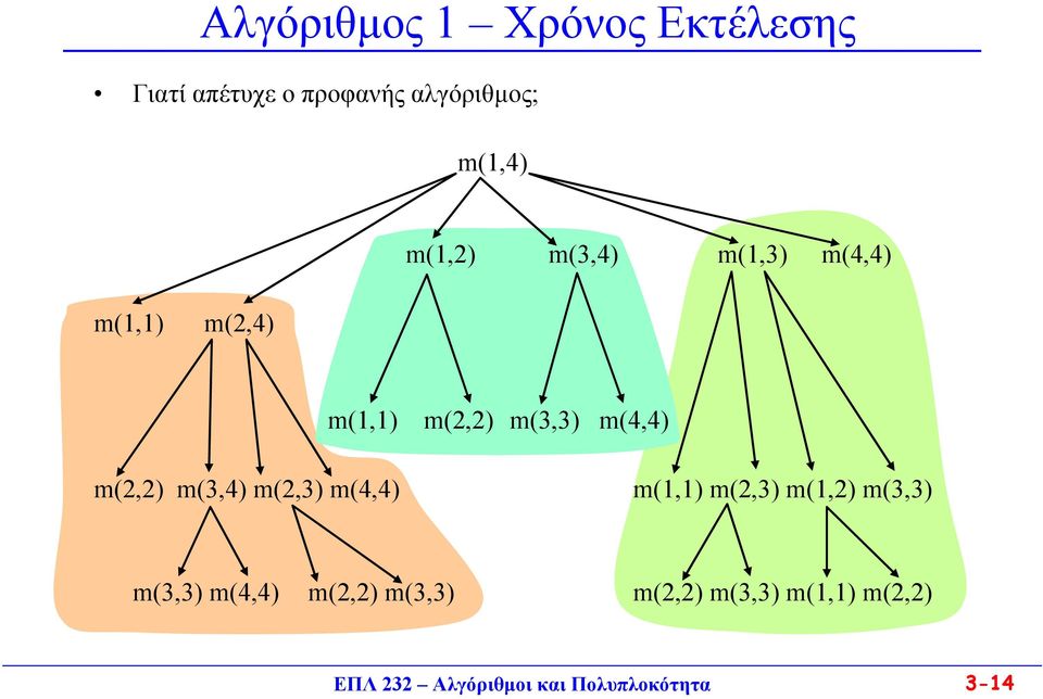 m(,) m(3,4) m(,3) m(4,4) m(,) m(,3) m(,) m(3,3) m(3,3) m(4,4) m(,)