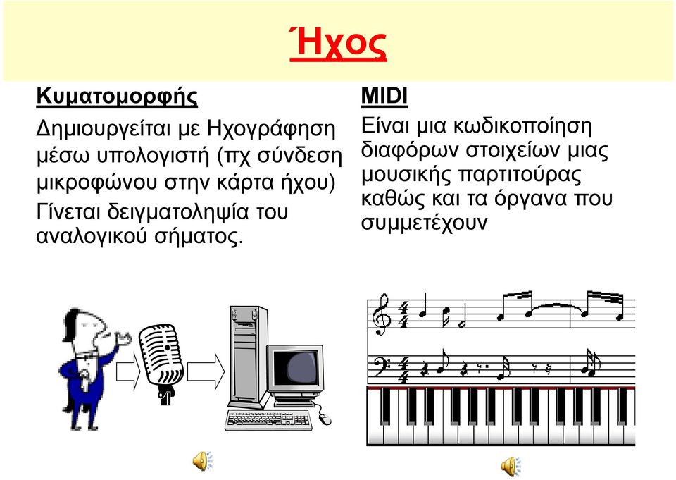 του αναλογικού σήματος.