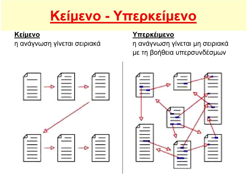 σειριακά η ανάγνωση γίνεται μη