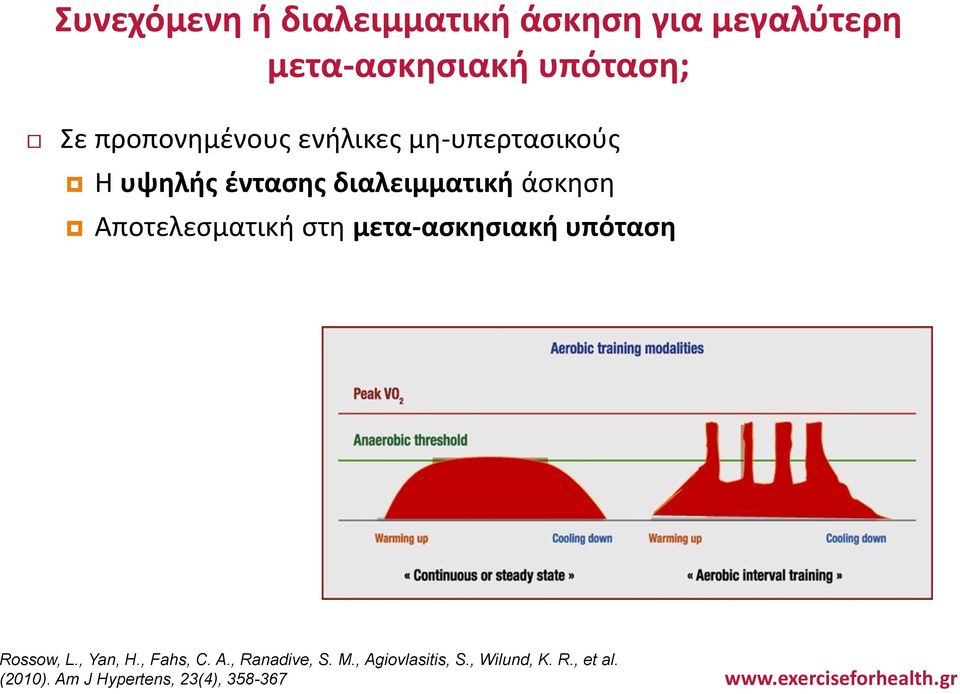 Αποτελεσματική στη μετα-ασκησιακή υπόταση Rossow, L., Yan, H., Fahs, C. A.